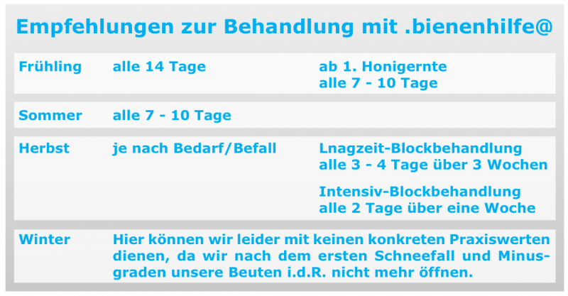 tl_files/demografiken/Behandlungsempfehlungen.png